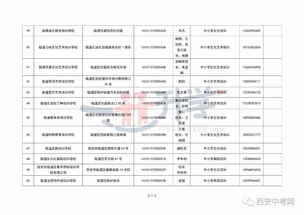 西安市公布1009所民办非学历文化培训机构名单，内部管理培训受关注