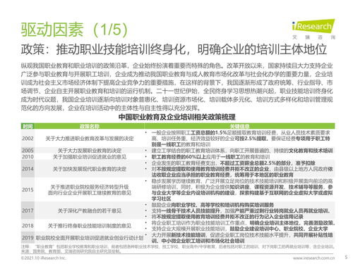 2021年中国企业培训行业研究报告 非学历短期企业内部管理培训的现状与趋势